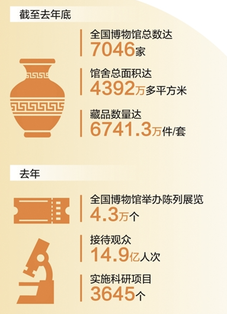 博物馆，边界在延展